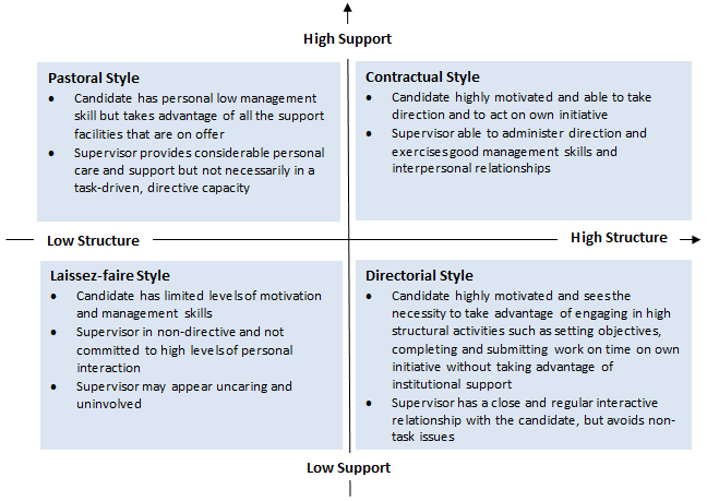 types of supervisory styles types of supervisory styles