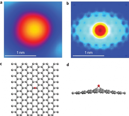 Graphene Oxidation