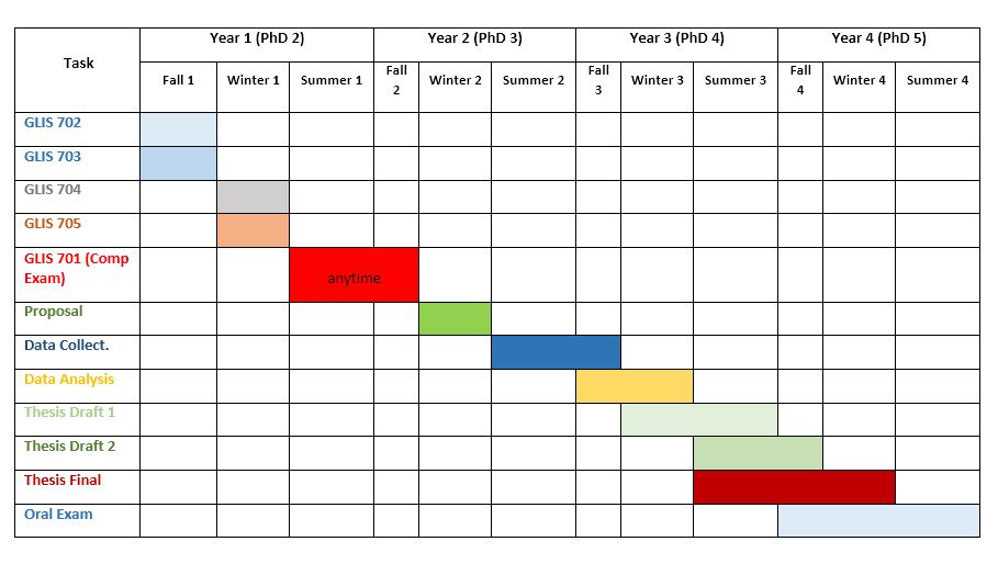 Phd timeline template - excel Phd timeline template - excel image