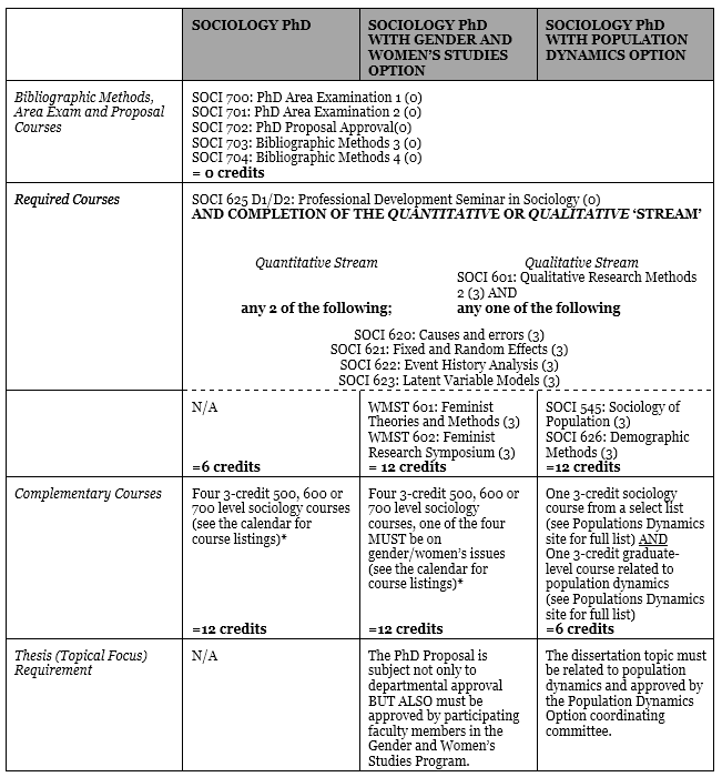 Graduate Programs In Sociology