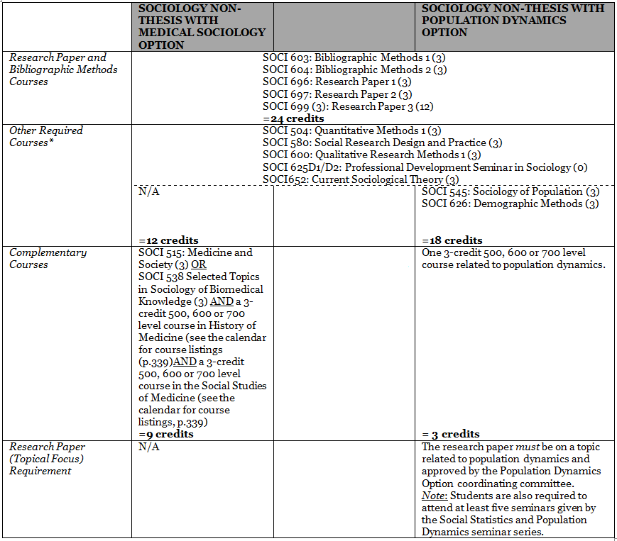 Mcgill gps thesis deadlines