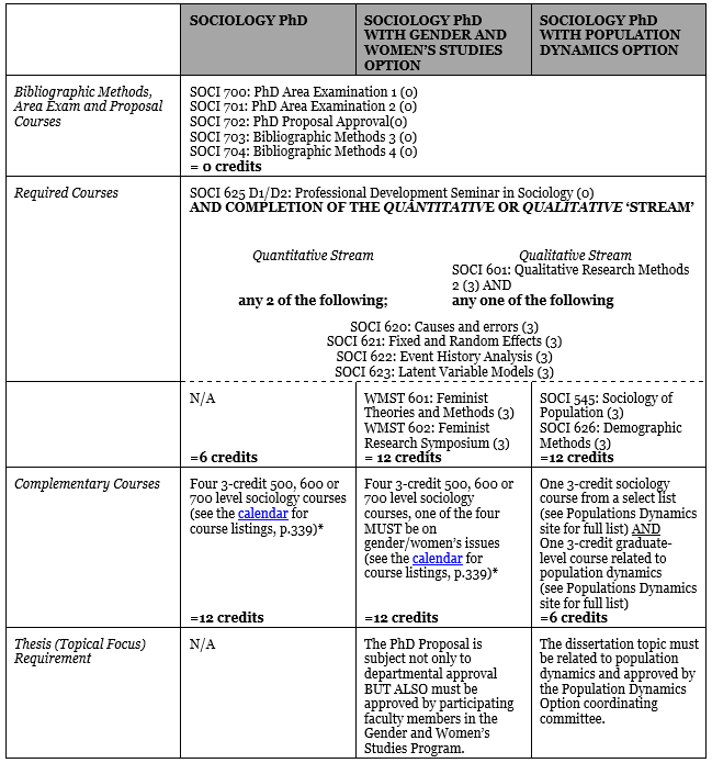 Mcgill graduate studies thesis guidelines