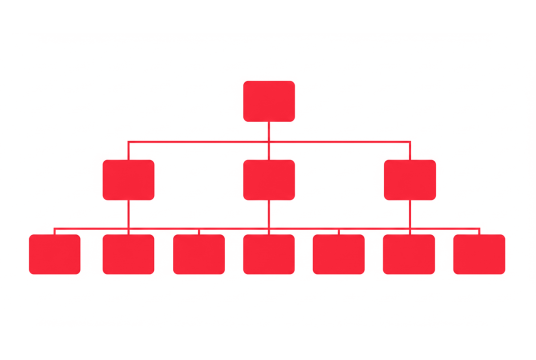 Organizational chart