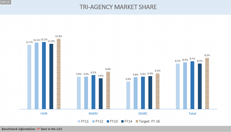 Tri-Agency Market Share