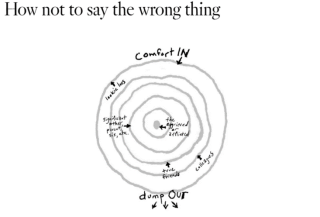 Ring theory in Grief