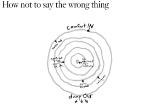 Concentric circles with the grieving person represented at the center 