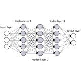 Deep learning model