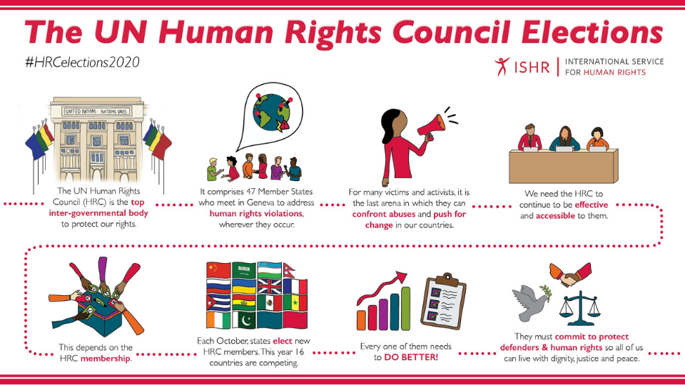 The UN Human Rights Council Elections banner.