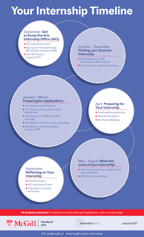 Internship Timeline