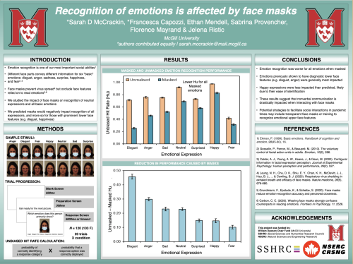 Poster: Recognition of emotions is affected by face masks