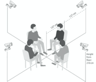 Schematic of a set up used to investigate social attention in complex interactions. Four people sit facing each other. There is a camera positioned behind each person.