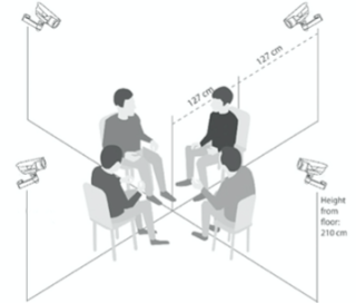 Schematic of a set up used to investigate social attention in complex interactions. Four people sit facing each other. There is a camera positioned behind each person. 