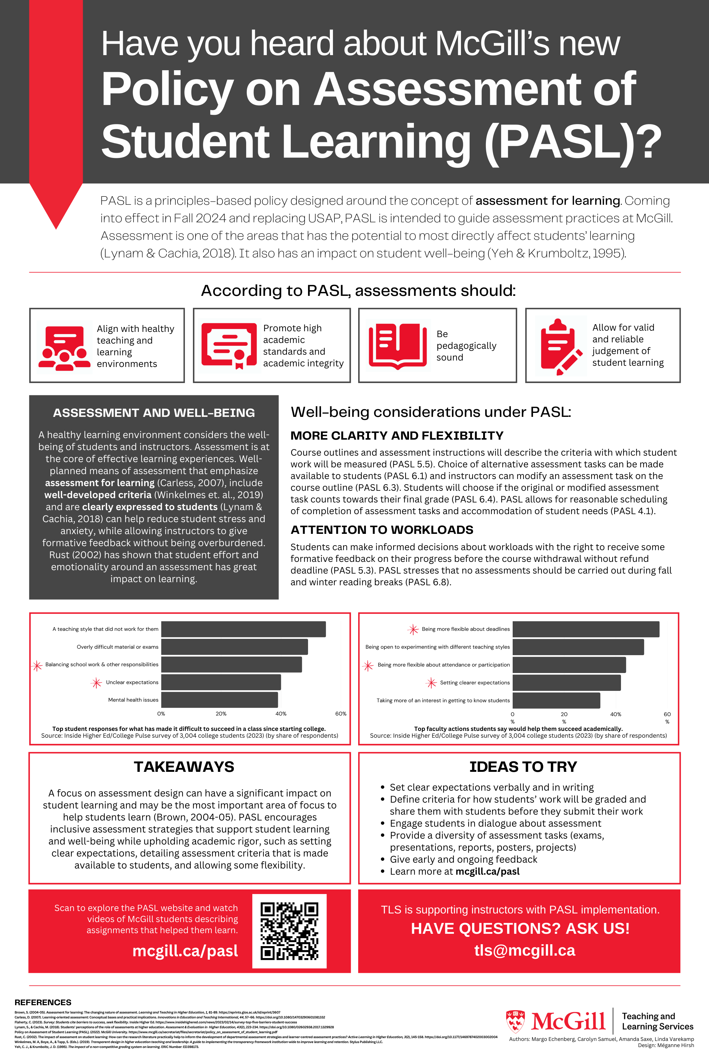 Have you heard about PASL? Poster withe detailed info about the Policy and rationale. 