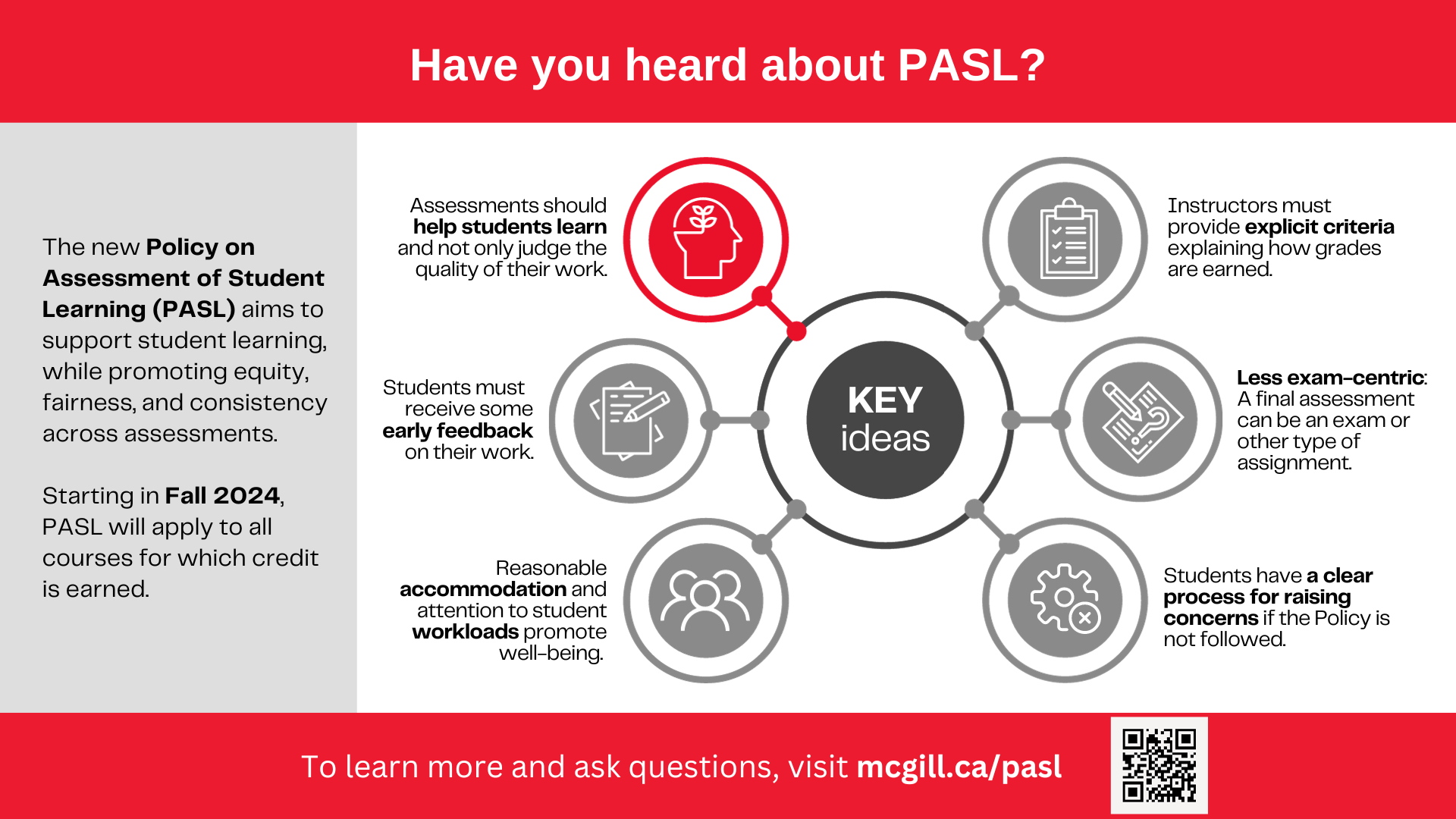 Have you heard about PASL? Infographic with icons and text describing some main policy points. 