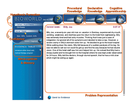 Interface of the BioWorld System