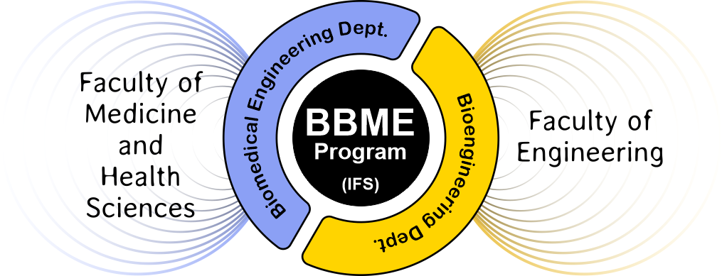 Relationship between interfaculty studies program and administering departments