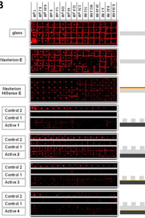Figure 4B from first article. Fluorescence micrographs of entire substrates after hybridization. From top to bottom, these substrates are plain glass, Nexterion E, Nexterion HiSens E, micro-pillars/ on Si, micro-wells/on Si, micro-pillars/on Pt and micro-wells/on Pt