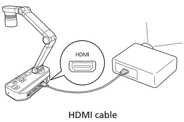Document camera connected to a video projector via an HDMI cable