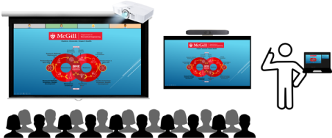 Presenter sharing content on cart display