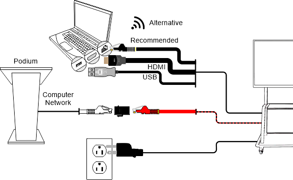 Cable connections from web conferencing cart.