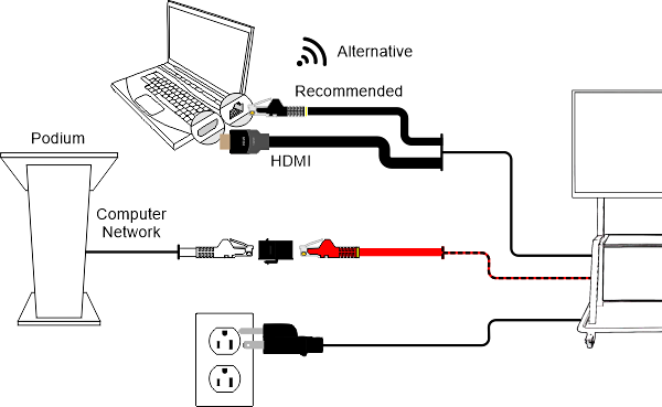 Cable connections from web conferencing cart