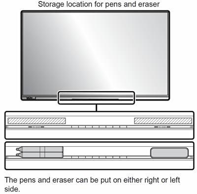 Pen and eraser storage locations.