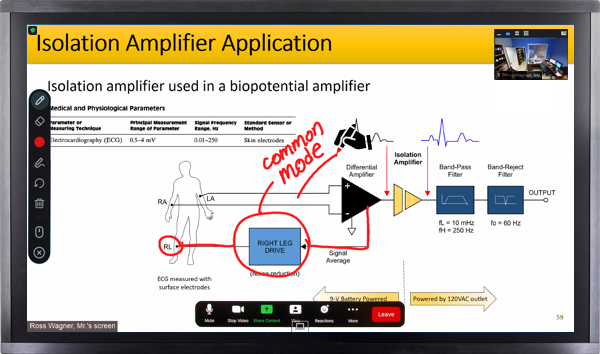 An annotated presentation along with the annotation tool.