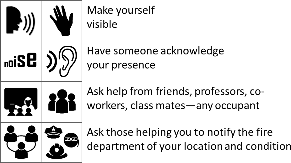 Icons on left organized into 4 rows besides text listing steps to getting acknowledged and receiving help: first make yourself visible. Second: have someone acknowledge your presence. Third: ask help from friends, professors, co-workers, class mates - any occupant. Fourth: ask those helping you to notify the fire department of your location and condition.