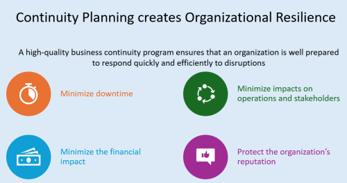 Benefits of planning : reduced downtime, impact on operations, financial impact, protect image