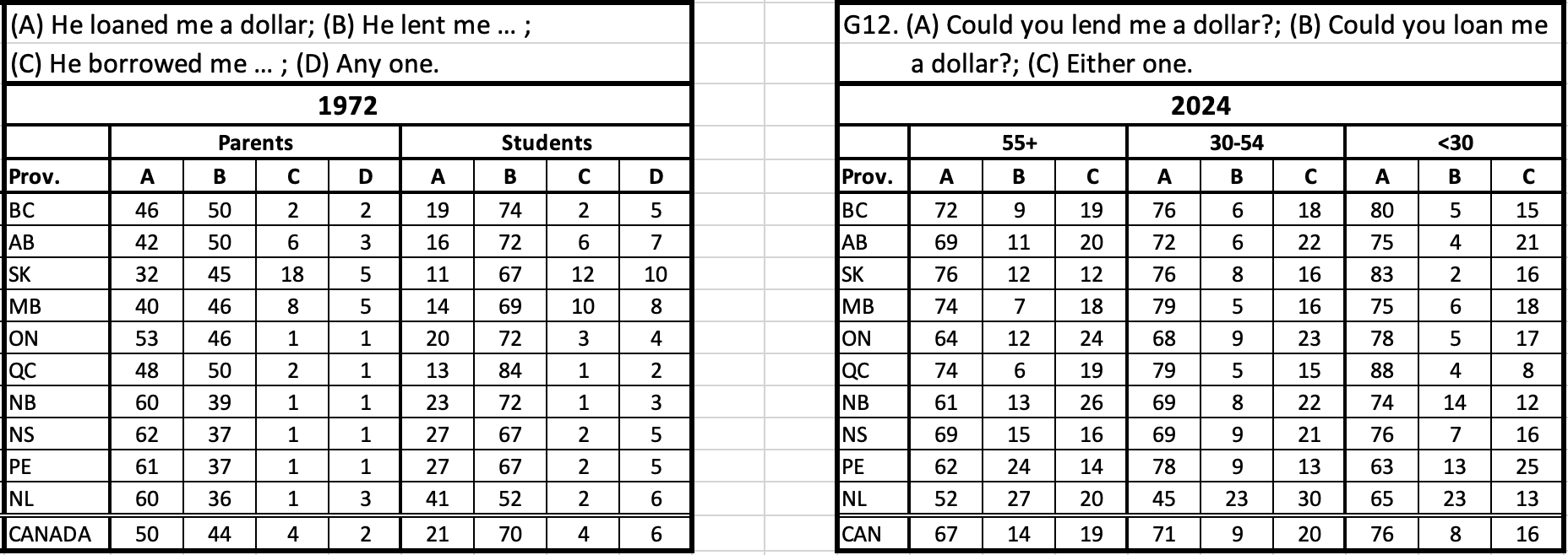 G12