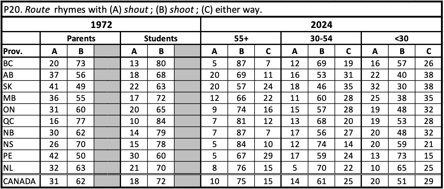 P20 results