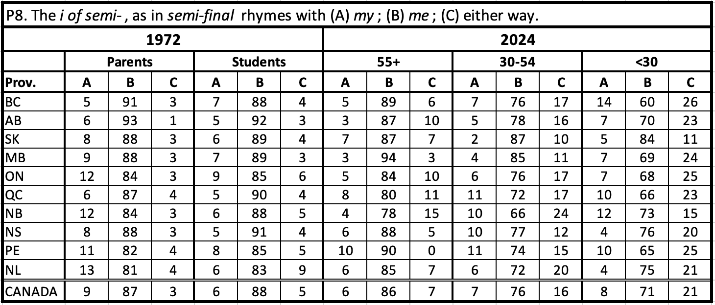 P8 resuts