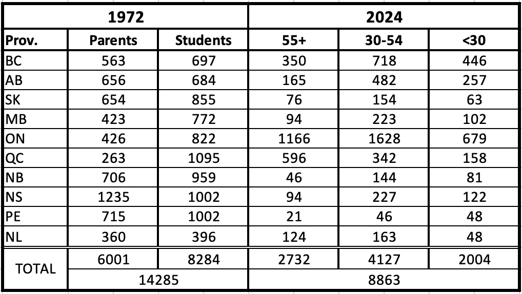 Sample table