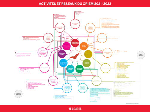 Activités et réseaux 2021-2022