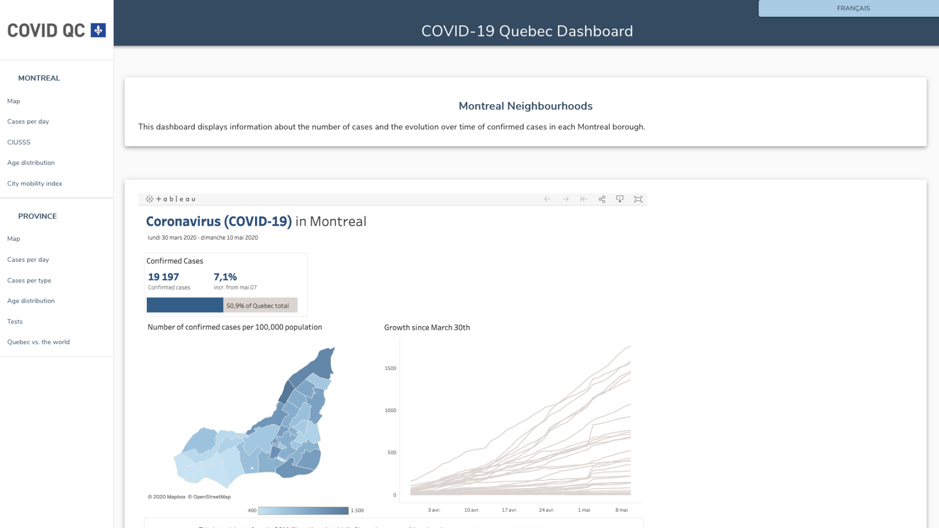 COVID-19 dashboard for Quebec