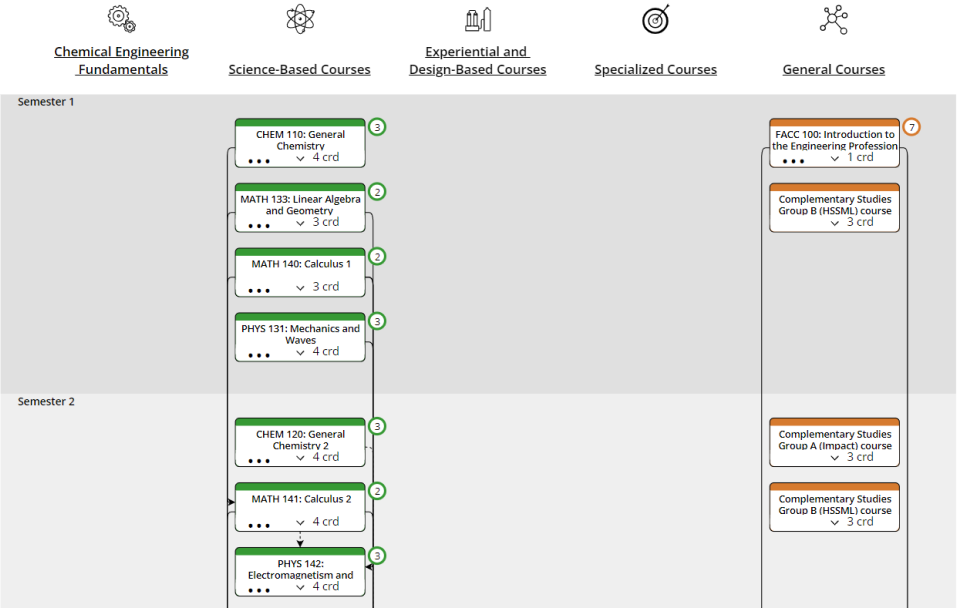 Non Cégep student course flow map