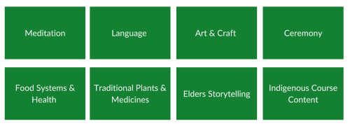 Meditation, Lanugages, Art &amp; craft, Ceremony, Food systems &amp; health, Traditional plants &amp; medicines, Elders storytelling, Indigenous Course content