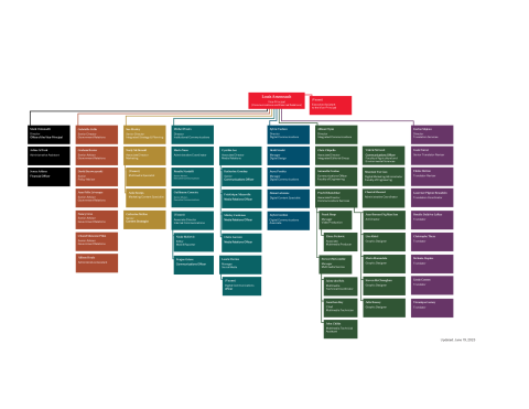 CER organizational chart