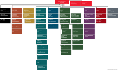 Mcgill Organizational Chart