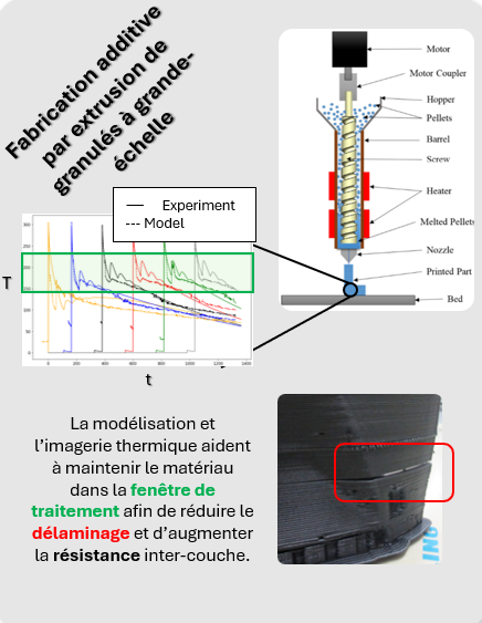 Fabrication additive par extrusion de granulés