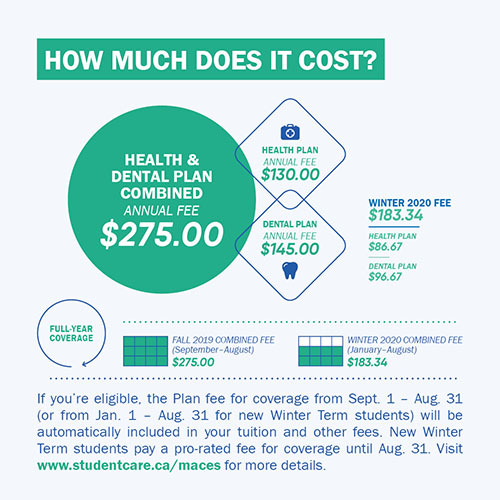 Coverage infographic