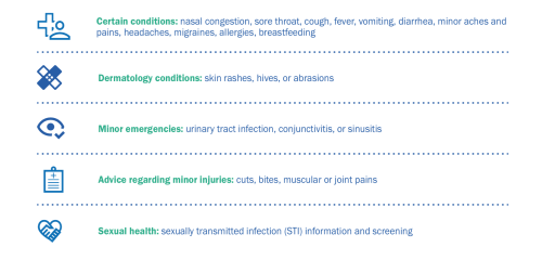 MACES Virtual Health Consultation