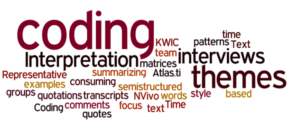 qualitative data analysis group centre for research on qualitive data