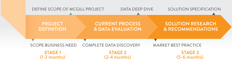 MMA (EXP) Program Structure