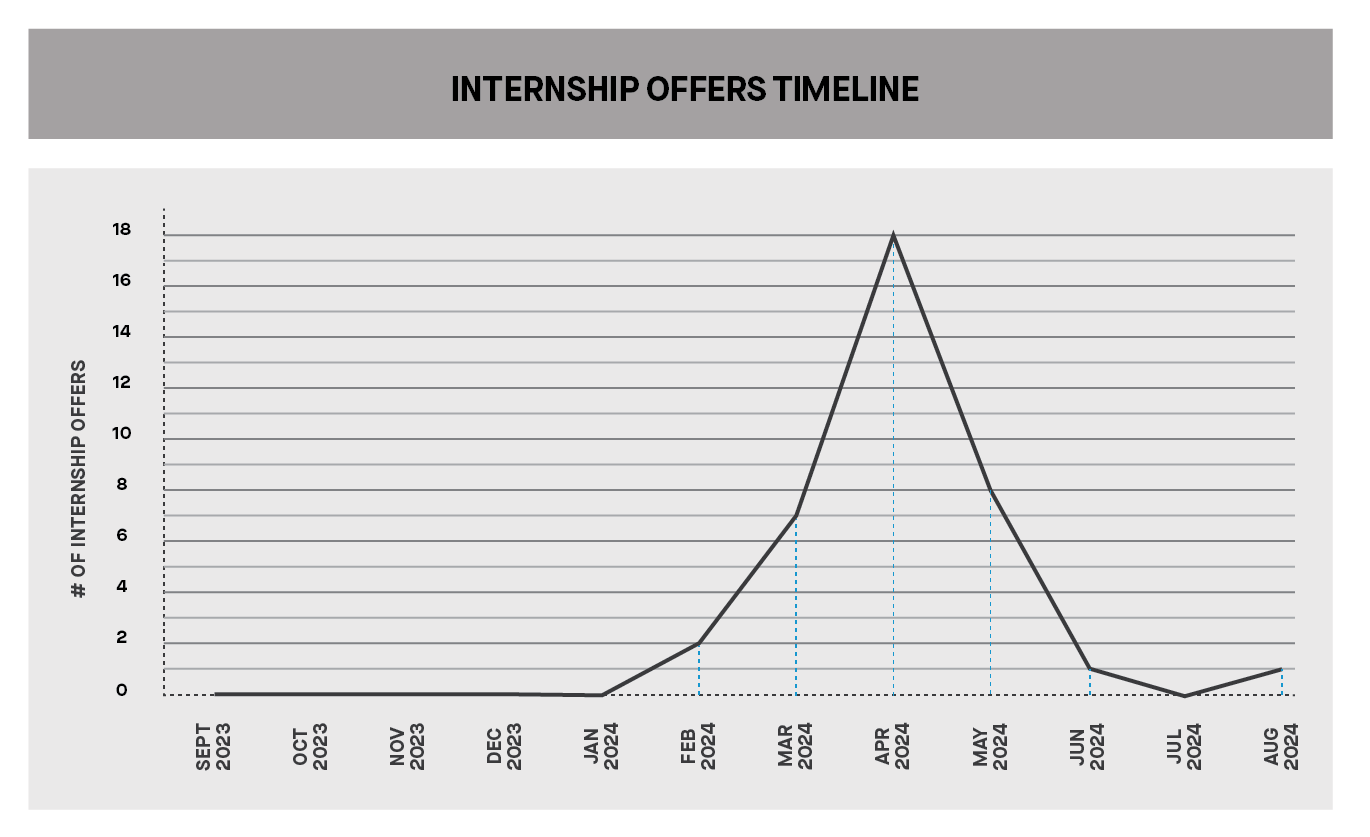 MMR Internship 2024