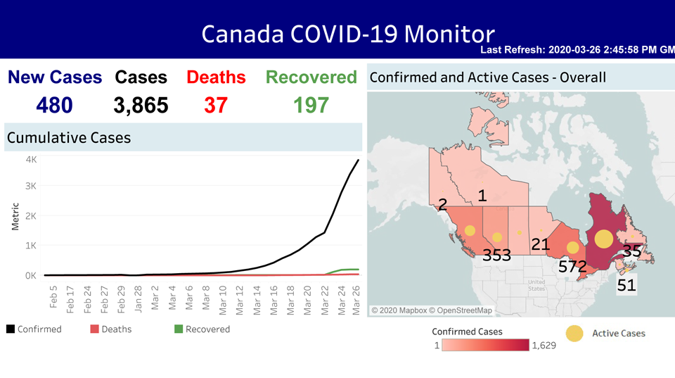 Desautels Students Create Dashboard To Track Covid 19 Cases In Canada Desautels Faculty Of Management Mcgill University