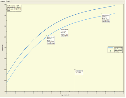 Analyses  PROM-S Screen Capture