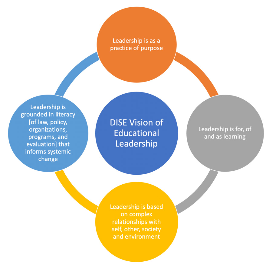 DISE Vision of Educational Leadership