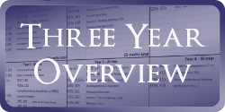 TESL Three Year Overview registration plan