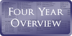 TESL Four Year Overview registration plan